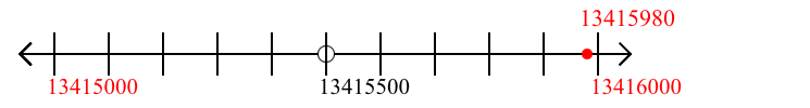 13,415,980 rounded to the nearest thousand with a number line