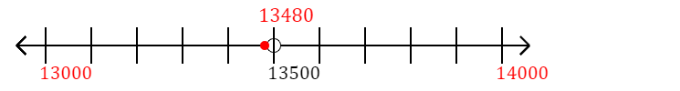 13,480 rounded to the nearest thousand with a number line