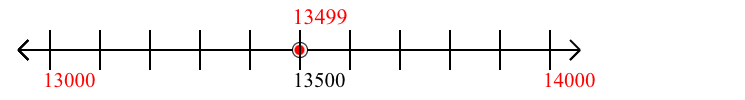 13,499 rounded to the nearest thousand with a number line