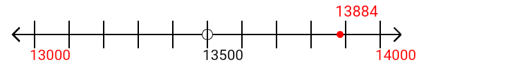 13,884 rounded to the nearest thousand with a number line