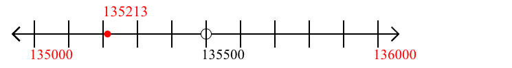 135,213 rounded to the nearest thousand with a number line