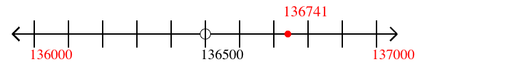 136,741 rounded to the nearest thousand with a number line