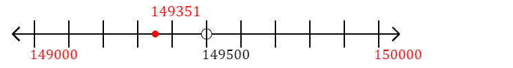 149,351 rounded to the nearest thousand with a number line