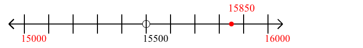 15,850 rounded to the nearest thousand with a number line