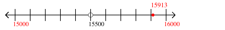 15,913 rounded to the nearest thousand with a number line