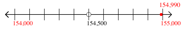 154,990 rounded to the nearest thousand with a number line