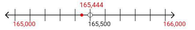 165,444 rounded to the nearest thousand with a number line