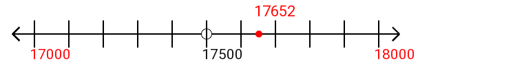 17,652 rounded to the nearest thousand with a number line