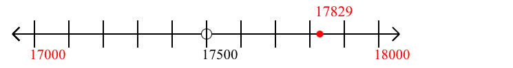 17,829 rounded to the nearest thousand with a number line