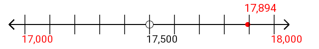 17,894 rounded to the nearest thousand with a number line