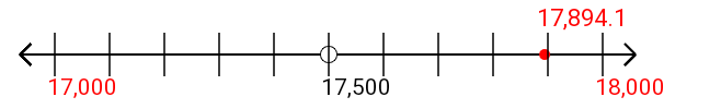 17,894.1 rounded to the nearest thousand with a number line