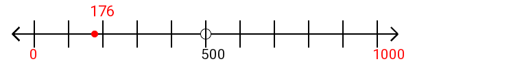 176 rounded to the nearest thousand with a number line