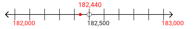 182,440 rounded to the nearest thousand with a number line