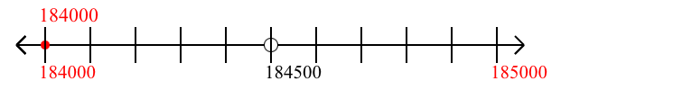 184,000 rounded to the nearest thousand with a number line