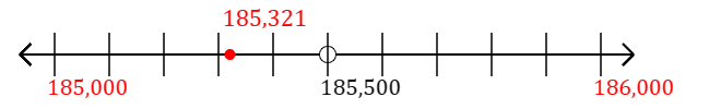 185,321 rounded to the nearest thousand with a number line