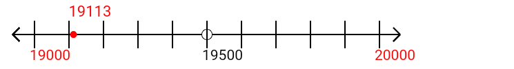 19,113 rounded to the nearest thousand with a number line