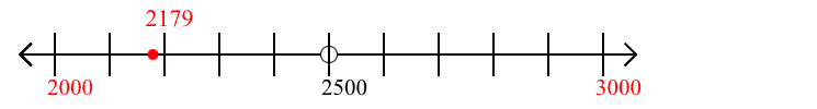 2,179 rounded to the nearest thousand with a number line