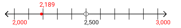 2,189 rounded to the nearest thousand with a number line