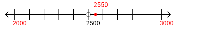 2,550 rounded to the nearest thousand with a number line