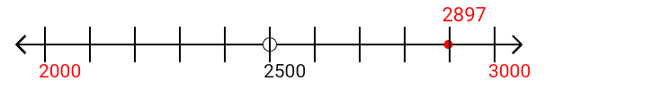 2,897 rounded to the nearest thousand with a number line