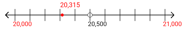 20,315 rounded to the nearest thousand with a number line