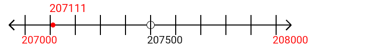 207,111 rounded to the nearest thousand with a number line