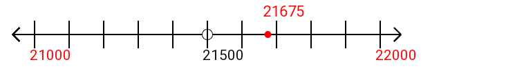 21,675 rounded to the nearest thousand with a number line