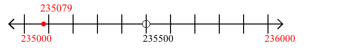 235,079 rounded to the nearest thousand with a number line