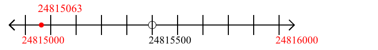 24,815,063 rounded to the nearest thousand with a number line