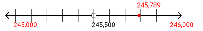 245,789 rounded to the nearest thousand with a number line