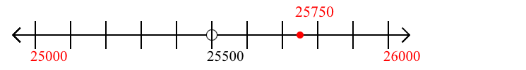 25,750 rounded to the nearest thousand with a number line