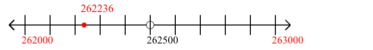 262,236 rounded to the nearest thousand with a number line