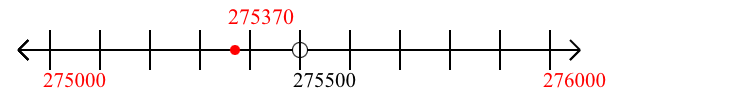 275,370 rounded to the nearest thousand with a number line