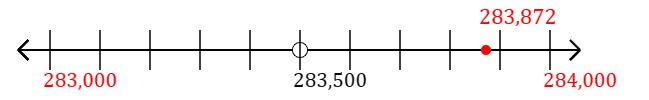 283,872 rounded to the nearest thousand with a number line