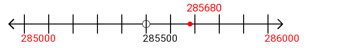 285,680 rounded to the nearest thousand with a number line