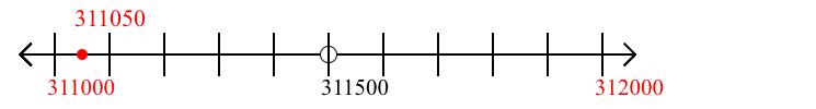 311,050 rounded to the nearest thousand with a number line