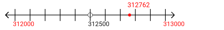 312,762 rounded to the nearest thousand with a number line