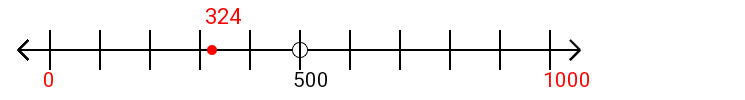 324 rounded to the nearest thousand with a number line