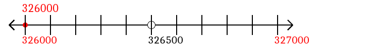 326,000 rounded to the nearest thousand with a number line