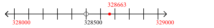 328,663 rounded to the nearest thousand with a number line