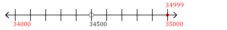 34,999 rounded to the nearest thousand with a number line