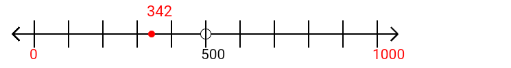 342 rounded to the nearest thousand with a number line