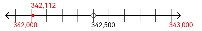 342,112 rounded to the nearest thousand with a number line