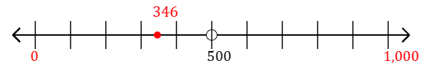 346 rounded to the nearest thousand with a number line