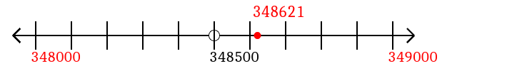 348,621 rounded to the nearest thousand with a number line