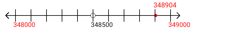 348,904 rounded to the nearest thousand with a number line