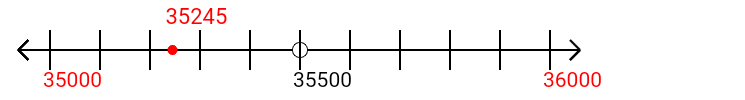 35,245 rounded to the nearest thousand with a number line