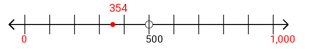 354 rounded to the nearest thousand with a number line