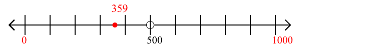 359 rounded to the nearest thousand with a number line