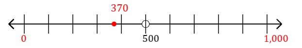 370 rounded to the nearest thousand with a number line